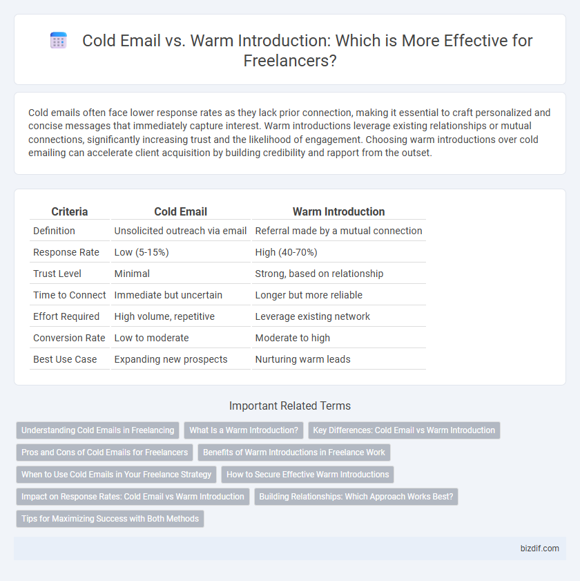 Cold Email vs. Warm Introduction: Which is More Effective for Freelancers?