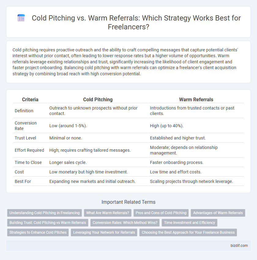 Cold Pitching vs. Warm Referrals: Which Strategy Works Best for Freelancers?