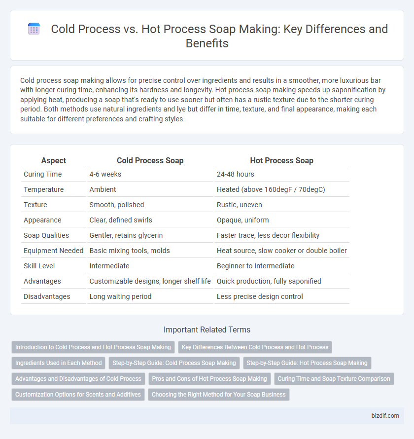 Cold Process vs. Hot Process Soap Making: Key Differences and Benefits