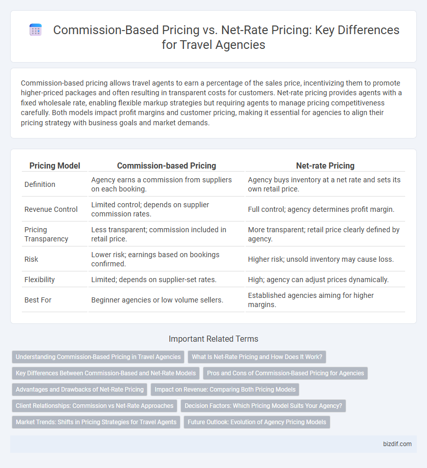 Commission-Based Pricing vs. Net-Rate Pricing: Key Differences for Travel Agencies