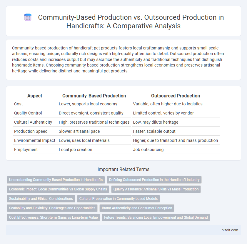 Community-Based Production vs. Outsourced Production in Handicrafts: A Comparative Analysis