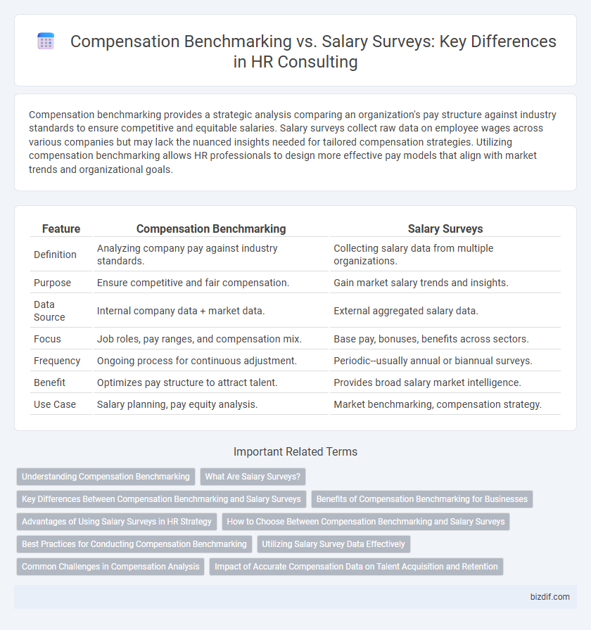 Compensation Benchmarking vs. Salary Surveys: Key Differences in HR Consulting