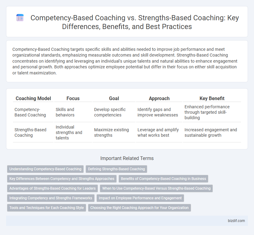 Competency-Based Coaching vs. Strengths-Based Coaching: Key Differences, Benefits, and Best Practices