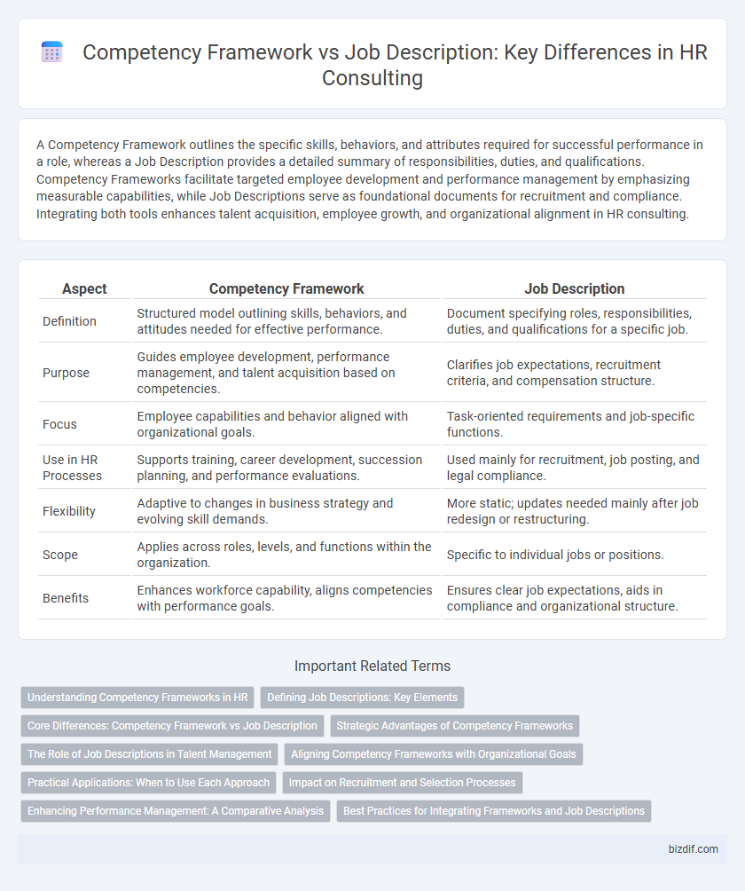 Competency Framework vs Job Description: Key Differences in HR Consulting
