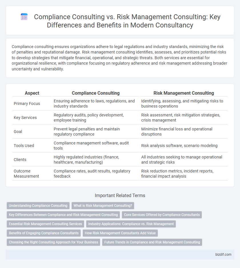 Compliance Consulting vs. Risk Management Consulting: Key Differences and Benefits in Modern Consultancy