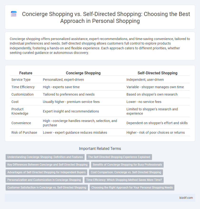 Concierge Shopping vs. Self-Directed Shopping: Choosing the Best Approach in Personal Shopping