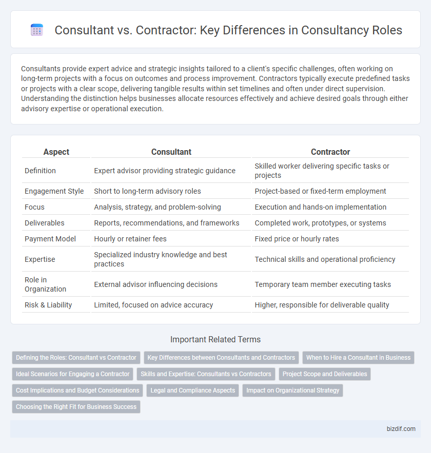 Consultant vs. Contractor: Key Differences in Consultancy Roles