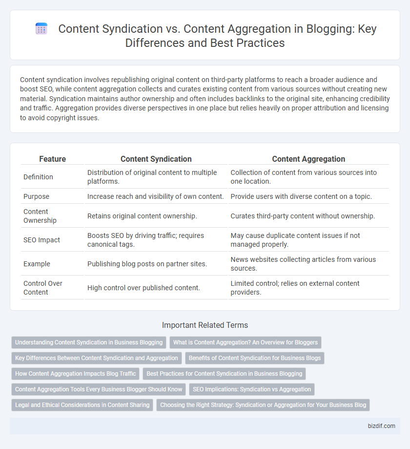 Content Syndication vs. Content Aggregation in Blogging: Key Differences and Best Practices