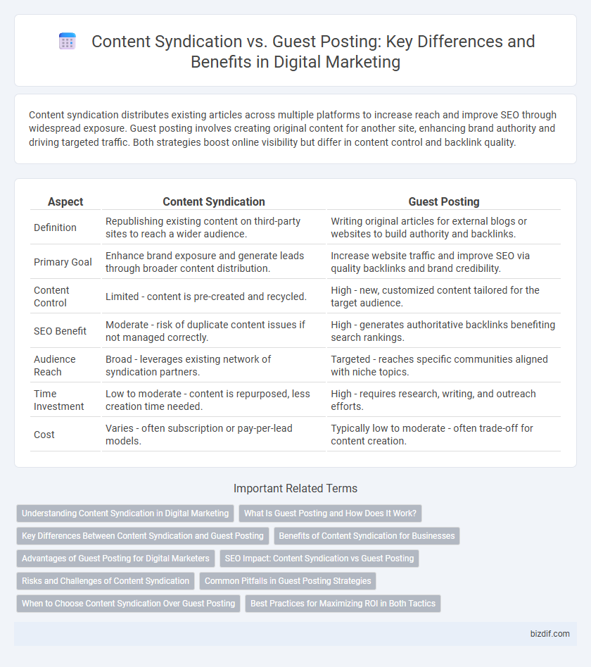 Content Syndication vs. Guest Posting: Key Differences and Benefits in Digital Marketing