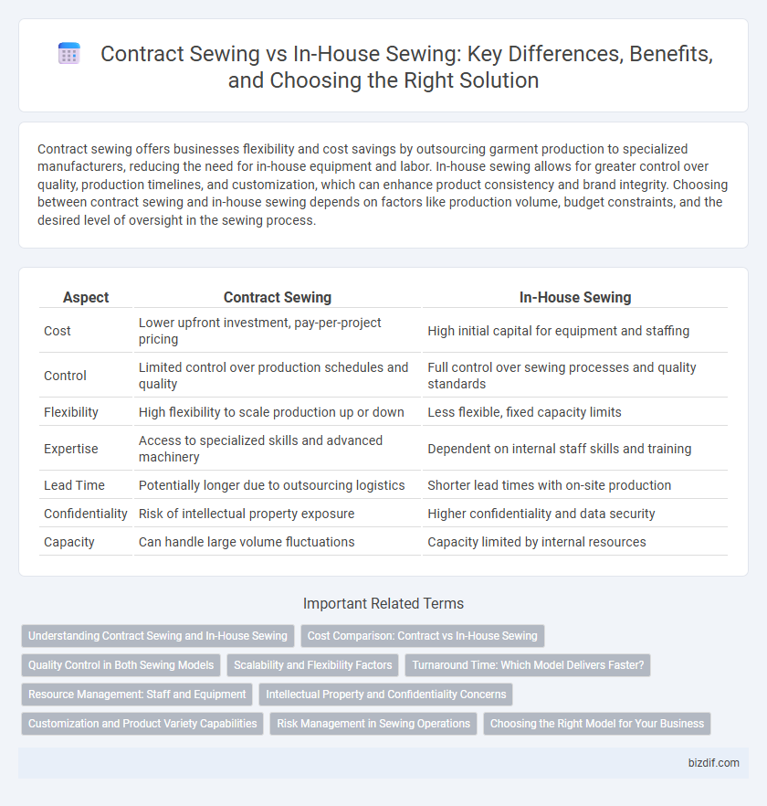 Contract Sewing vs In-House Sewing: Key Differences, Benefits, and Choosing the Right Solution