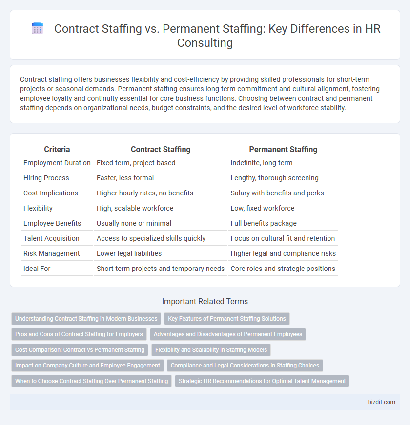 Contract Staffing vs. Permanent Staffing: Key Differences in HR Consulting