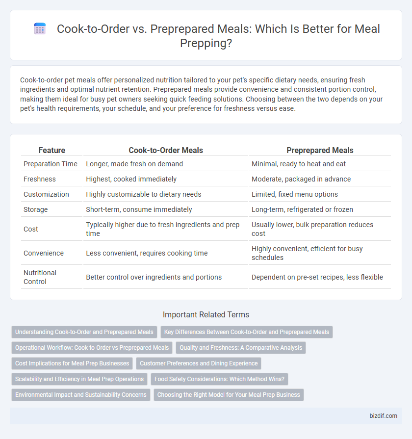 Cook-to-Order vs. Preprepared Meals: Which Is Better for Meal Prepping?