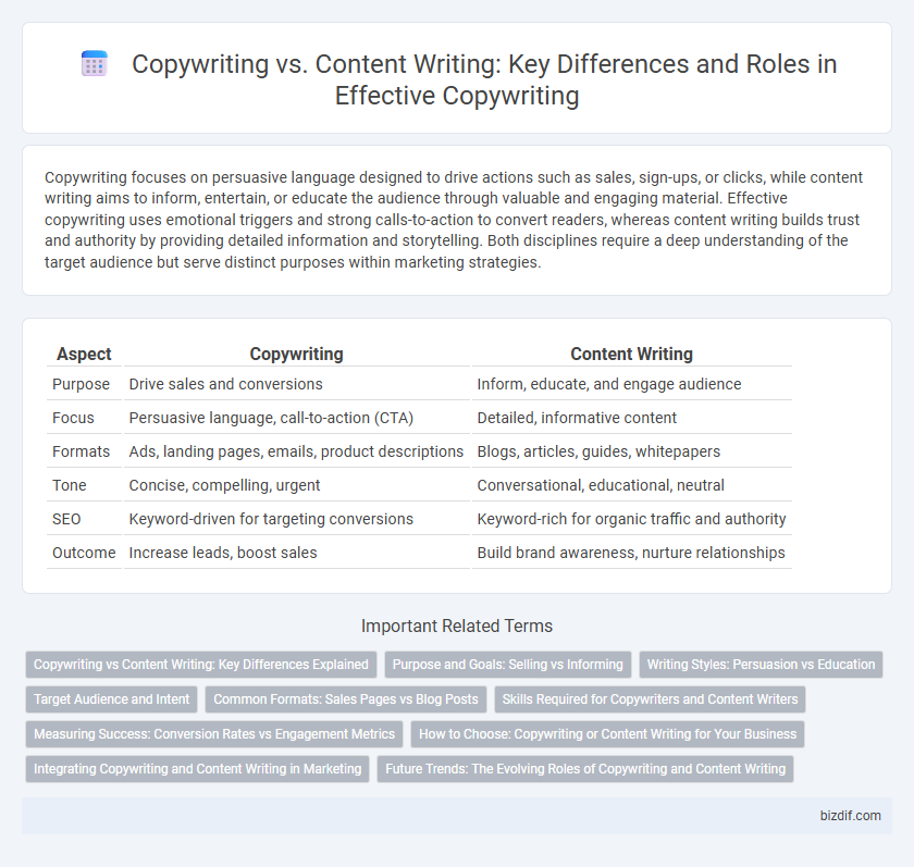 Copywriting vs. Content Writing: Key Differences and Roles in Effective Copywriting