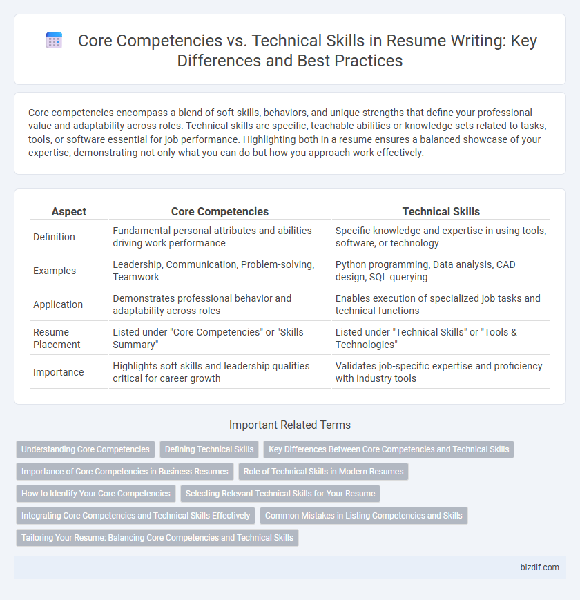 Core Competencies vs. Technical Skills in Resume Writing: Key Differences and Best Practices
