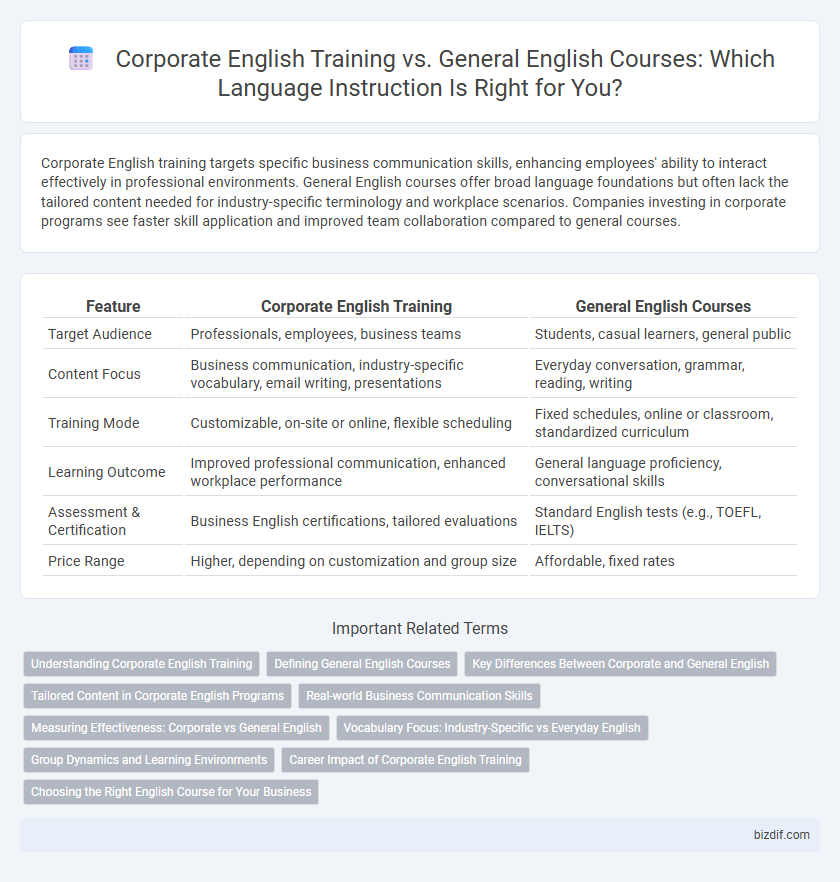 Corporate English Training vs. General English Courses: Which Language Instruction Is Right for You?