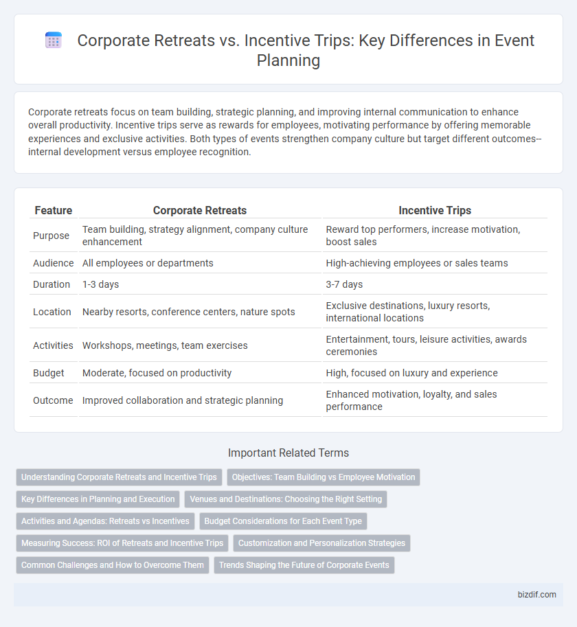 Corporate Retreats vs. Incentive Trips: Key Differences in Event Planning
