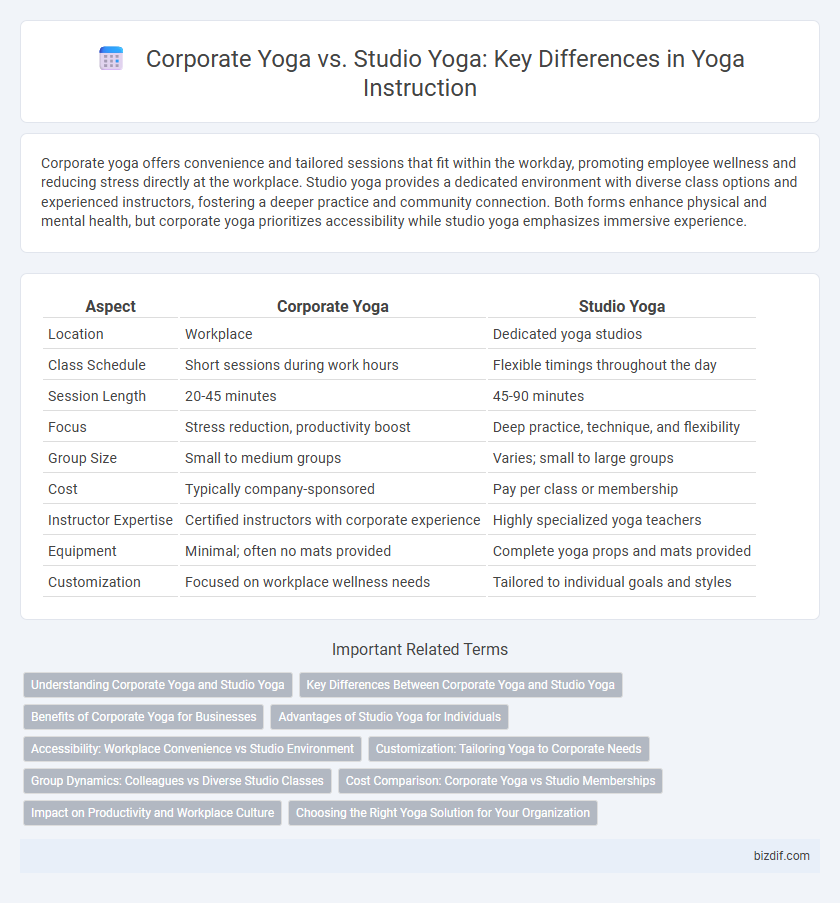 Corporate Yoga vs. Studio Yoga: Key Differences in Yoga Instruction