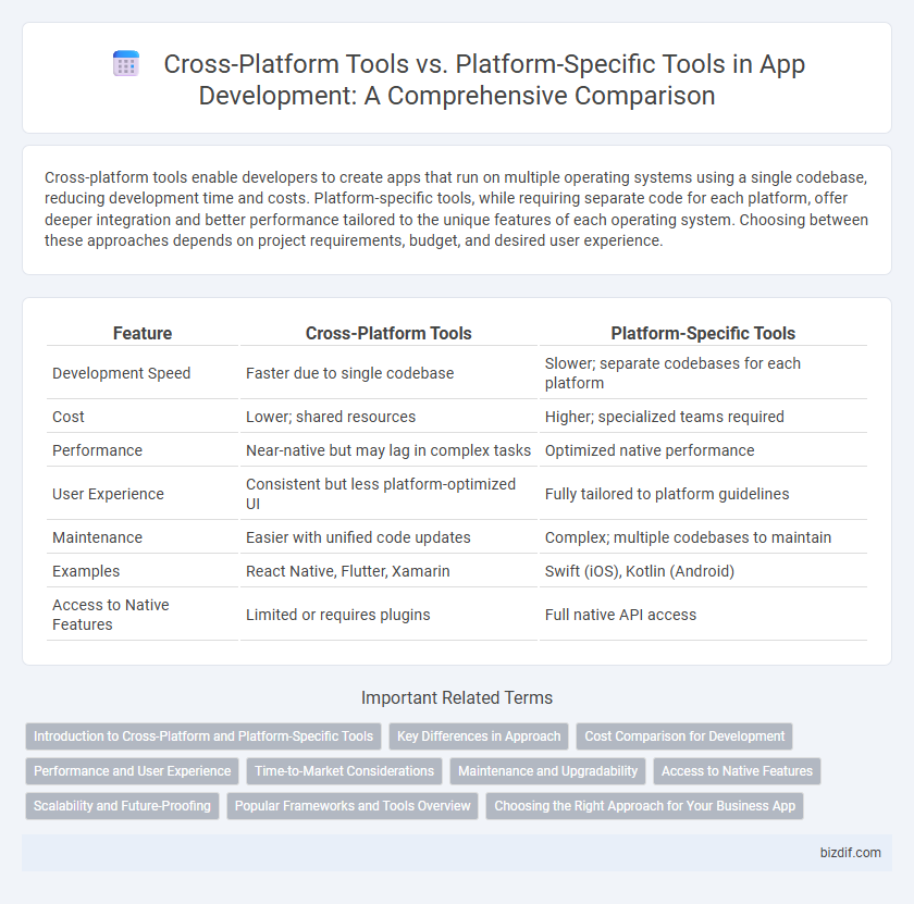 Cross-Platform Tools vs. Platform-Specific Tools in App Development: A Comprehensive Comparison