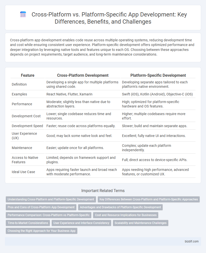 Cross-Platform vs. Platform-Specific App Development: Key Differences, Benefits, and Challenges