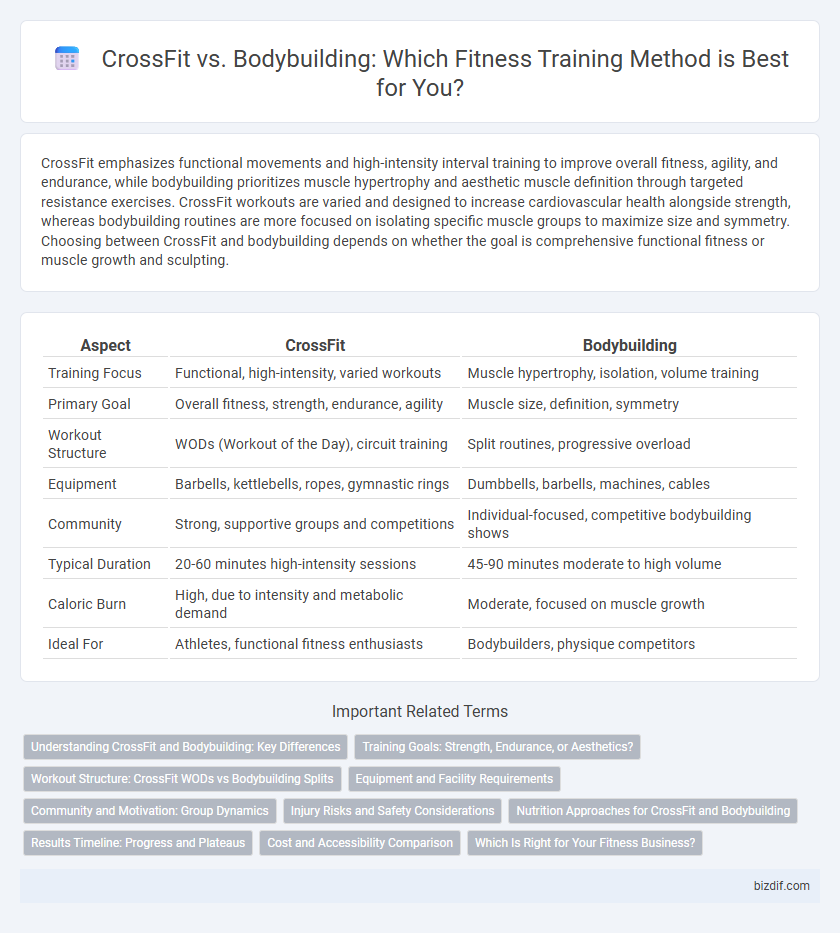 CrossFit vs. Bodybuilding: Which Fitness Training Method is Best for You?