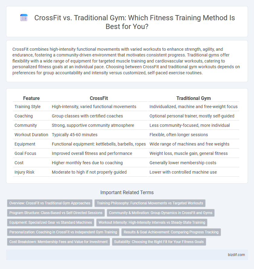 CrossFit vs. Traditional Gym: Which Fitness Training Method Is Best for You?