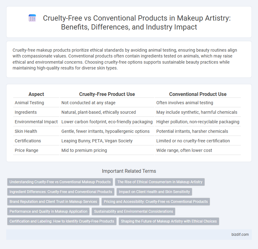 Cruelty-Free vs Conventional Products in Makeup Artistry: Benefits, Differences, and Industry Impact