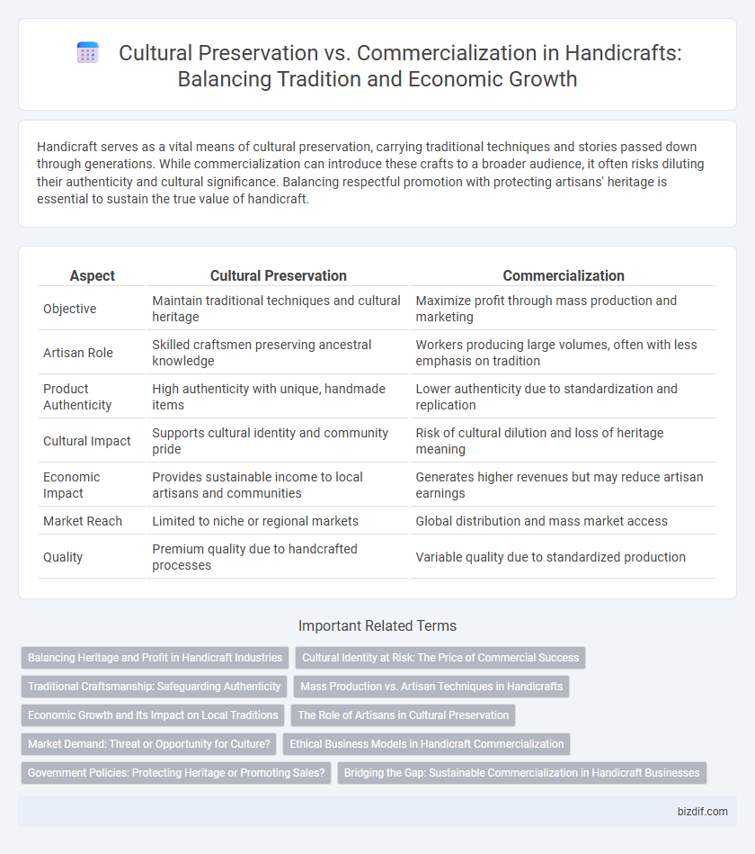 Cultural Preservation vs. Commercialization in Handicrafts: Balancing Tradition and Economic Growth