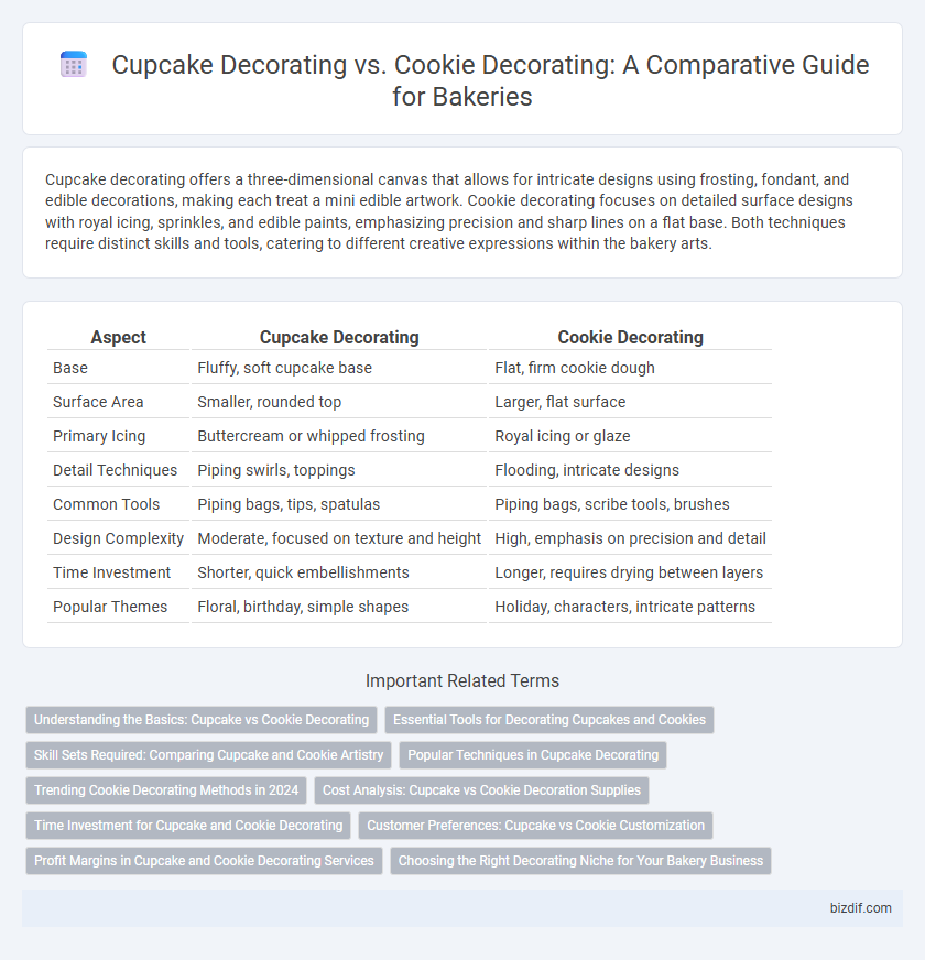 Cupcake Decorating vs. Cookie Decorating: A Comparative Guide for Bakeries