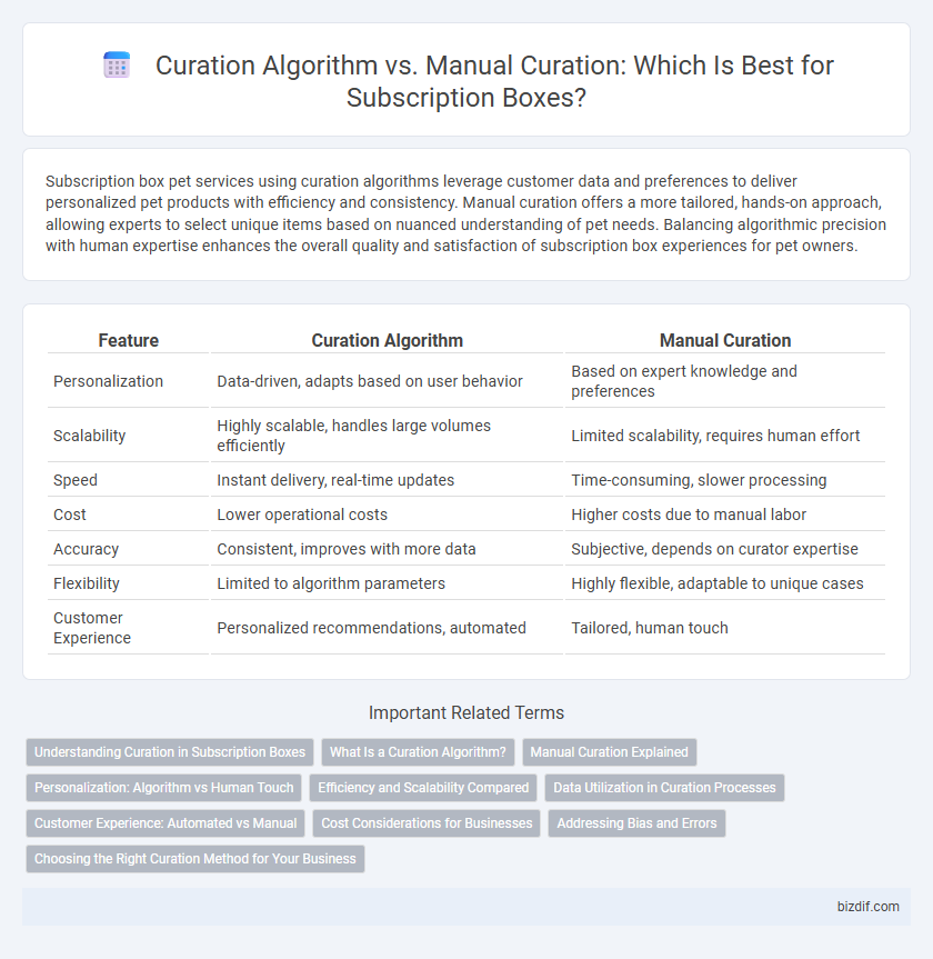 Curation Algorithm vs. Manual Curation: Which Is Best for Subscription Boxes?