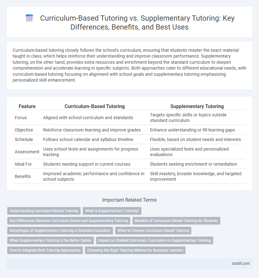 Curriculum-Based Tutoring vs. Supplementary Tutoring: Key Differences, Benefits, and Best Uses
