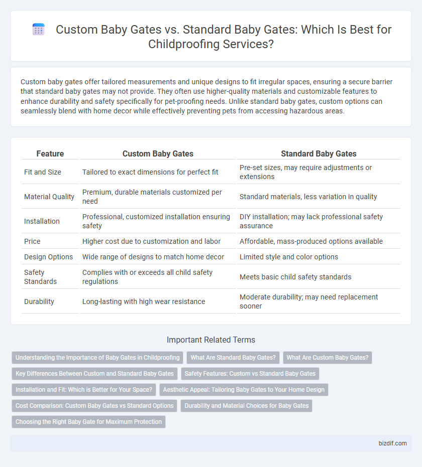 Custom Baby Gates vs. Standard Baby Gates: Which Is Best for Childproofing Services?