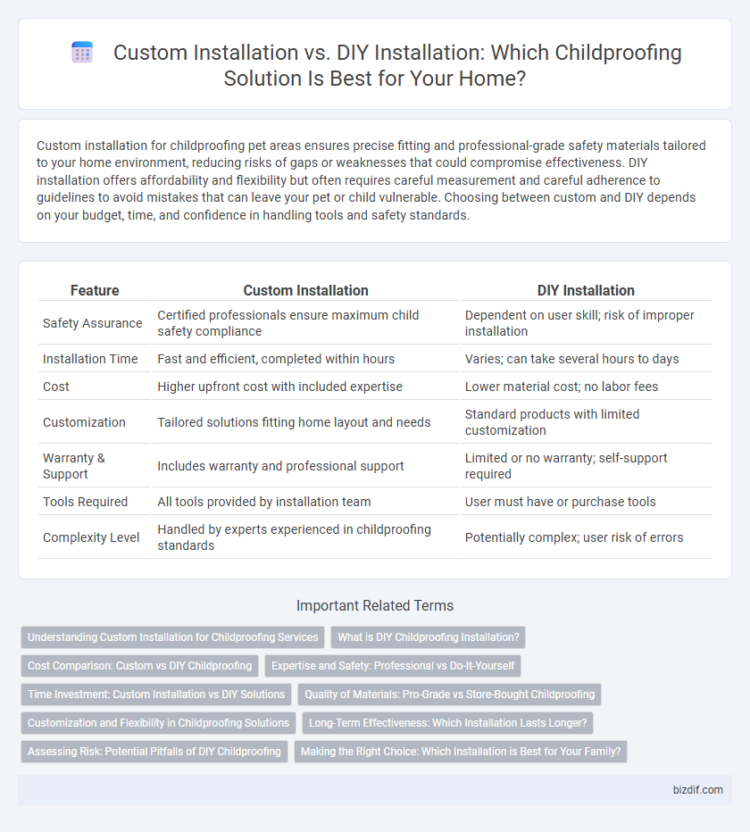 Custom Installation vs. DIY Installation: Which Childproofing Solution Is Best for Your Home?