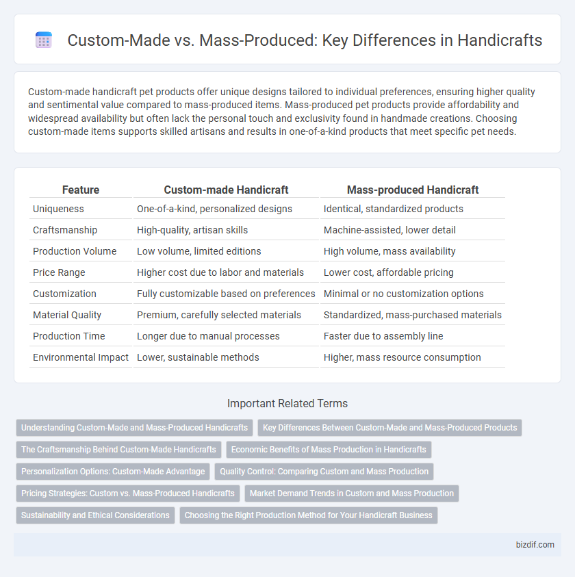 Custom-Made vs. Mass-Produced: Key Differences in Handicrafts