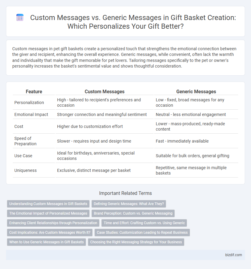 Custom Messages vs. Generic Messages in Gift Basket Creation: Which Personalizes Your Gift Better?