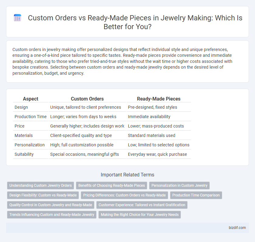 Custom Orders vs Ready-Made Pieces in Jewelry Making: Which Is Better for You?