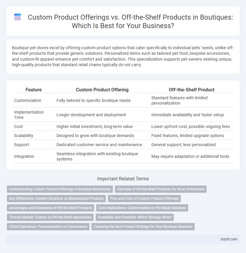 Custom Product Offerings vs. Off-the-Shelf Products in Boutiques: Which Is Best for Your Business?