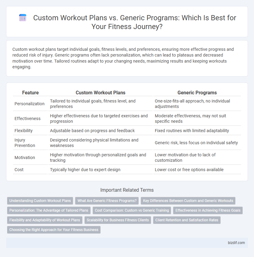 Custom Workout Plans vs. Generic Programs: Which Is Best for Your Fitness Journey?
