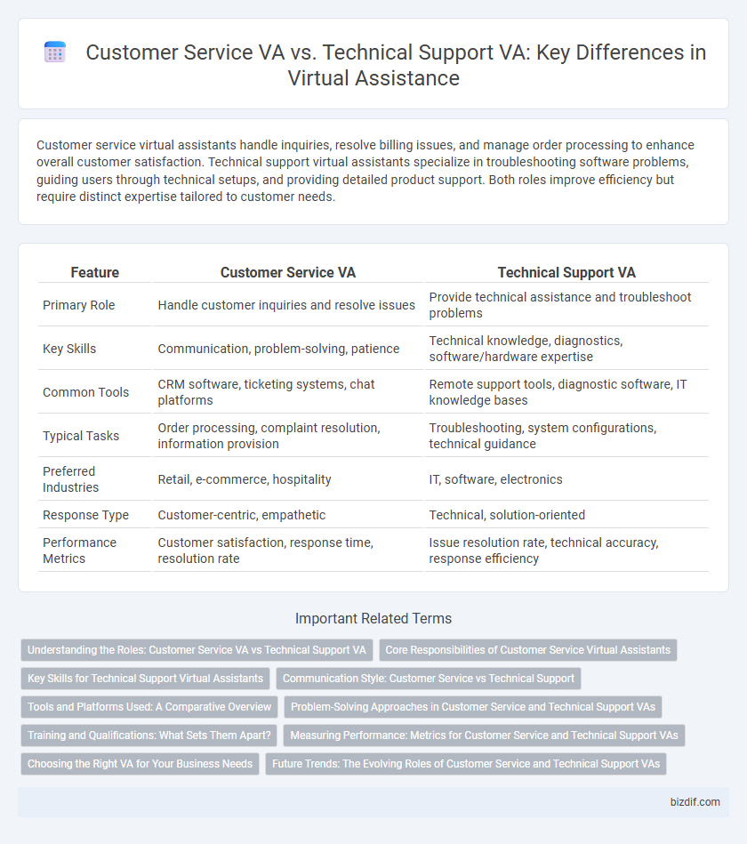 Customer Service VA vs. Technical Support VA: Key Differences in Virtual Assistance