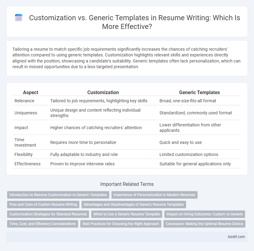 Customization vs. Generic Templates in Resume Writing: Which Is More Effective?