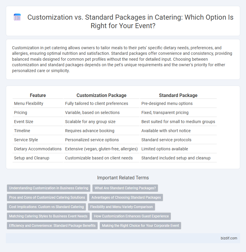 Customization vs. Standard Packages in Catering: Which Option Is Right for Your Event?