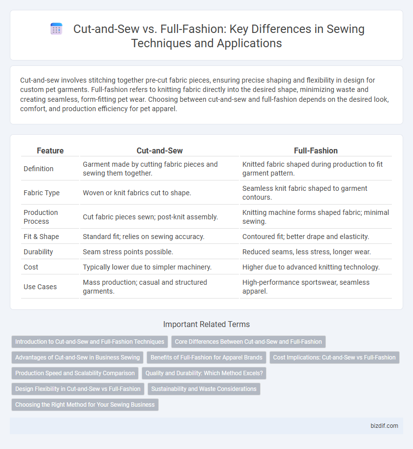 Cut-and-Sew vs. Full-Fashion: Key Differences in Sewing Techniques and Applications