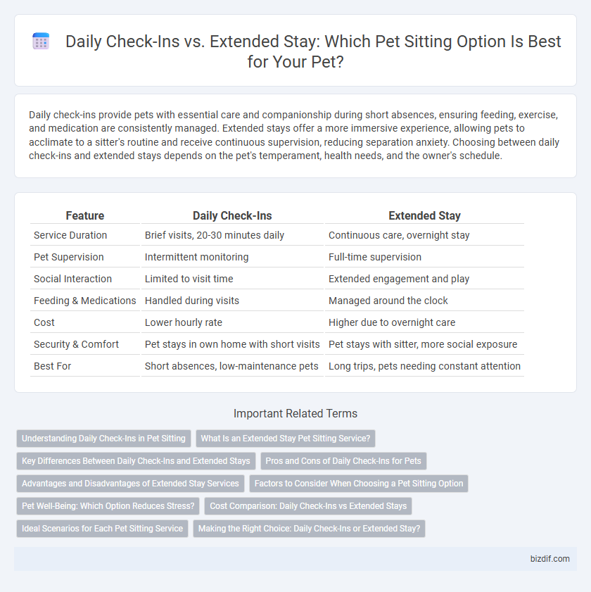 Daily Check-Ins vs. Extended Stay: Which Pet Sitting Option Is Best for Your Pet?