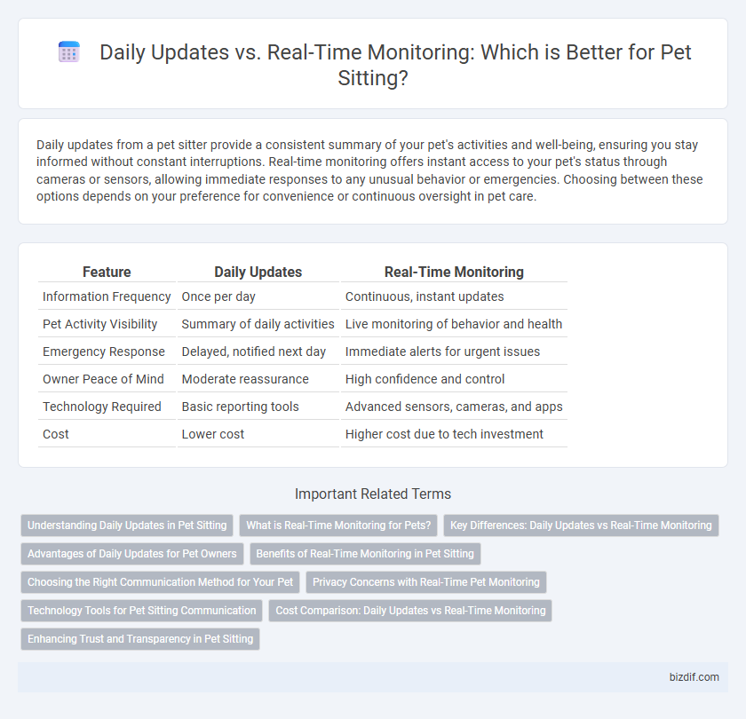Daily Updates vs. Real-Time Monitoring: Which is Better for Pet Sitting?