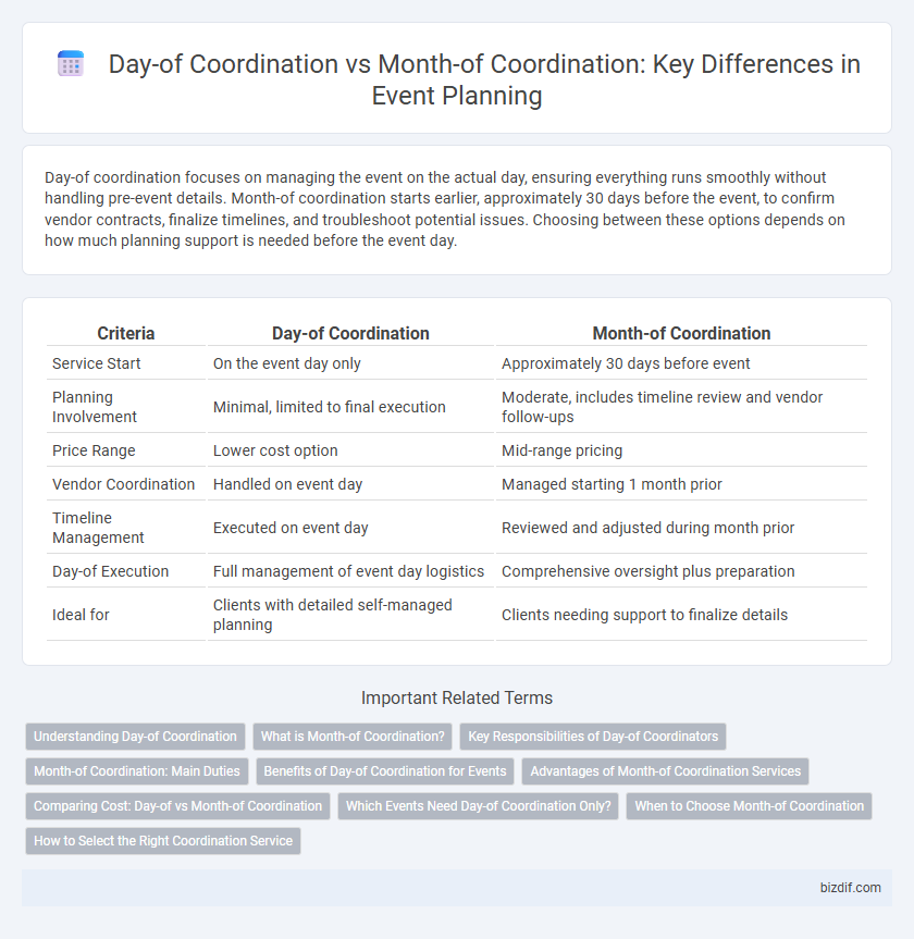 Day-of Coordination vs Month-of Coordination: Key Differences in Event Planning