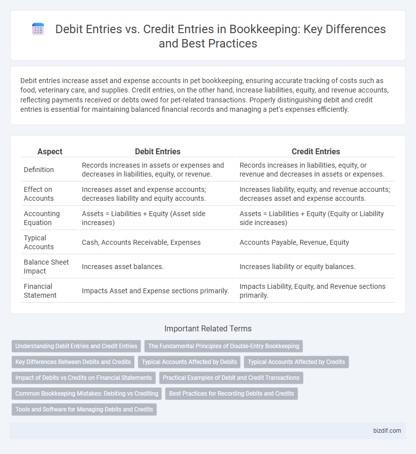 Debit Entries vs. Credit Entries in Bookkeeping: Key Differences and Best Practices