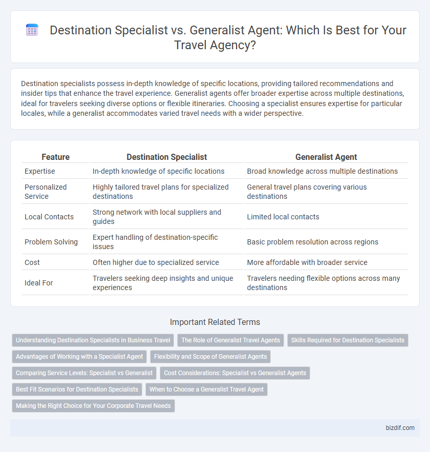 Destination Specialist vs. Generalist Agent: Which Is Best for Your Travel Agency?