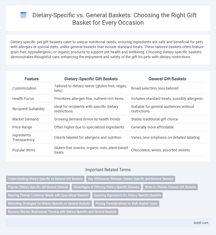 Dietary-Specific vs. General Baskets: Choosing the Right Gift Basket for Every Occasion