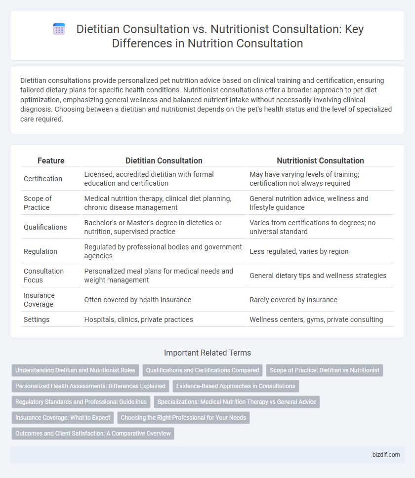 Dietitian Consultation vs. Nutritionist Consultation: Key Differences in Nutrition Consultation