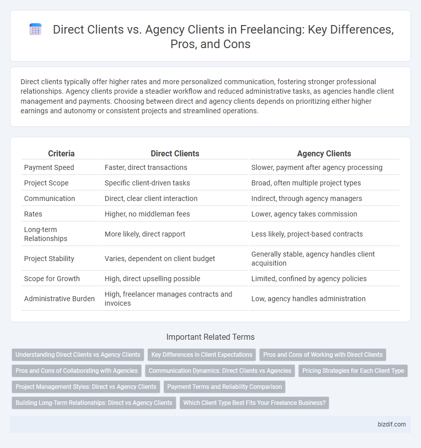 Direct Clients vs. Agency Clients in Freelancing: Key Differences, Pros, and Cons