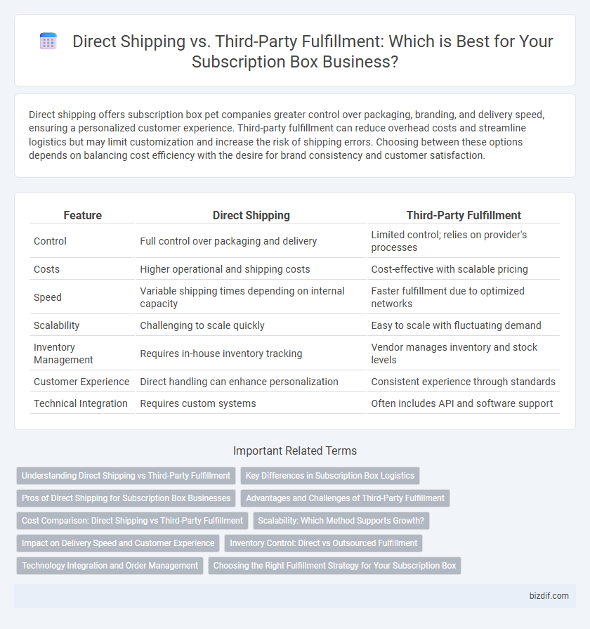 Direct Shipping vs. Third-Party Fulfillment: Which is Best for Your Subscription Box Business?